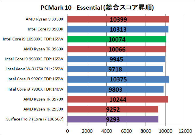Intel Core i9 10980XE_bench_PCM10_2