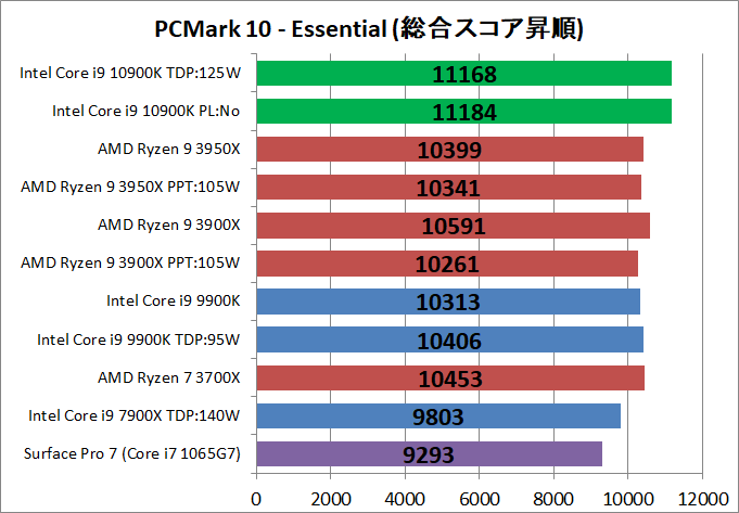 Intel Core i9 10900K_bench_PCM10_2