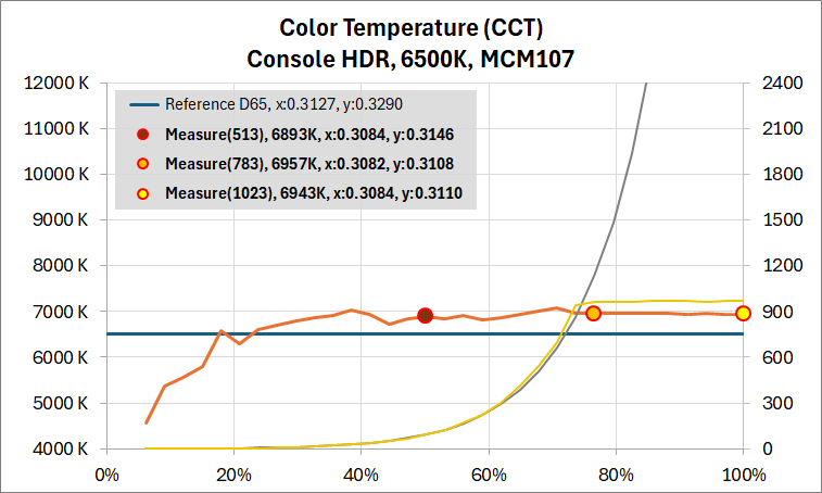 ASUS ROG Swift OLED PG27AQDM_HDR_EOTF_1c_HDR_temp