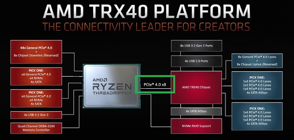 AMD TRX40_diagram