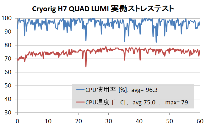 CRYORIG H7 QUAD LUMI_stress
