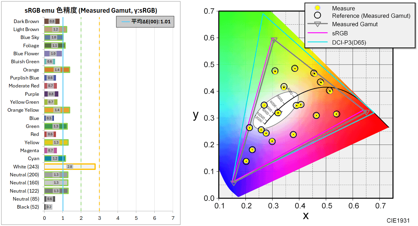 Xiaomi G Pro 27i_color_perf_2c_sRGB-emu-horz