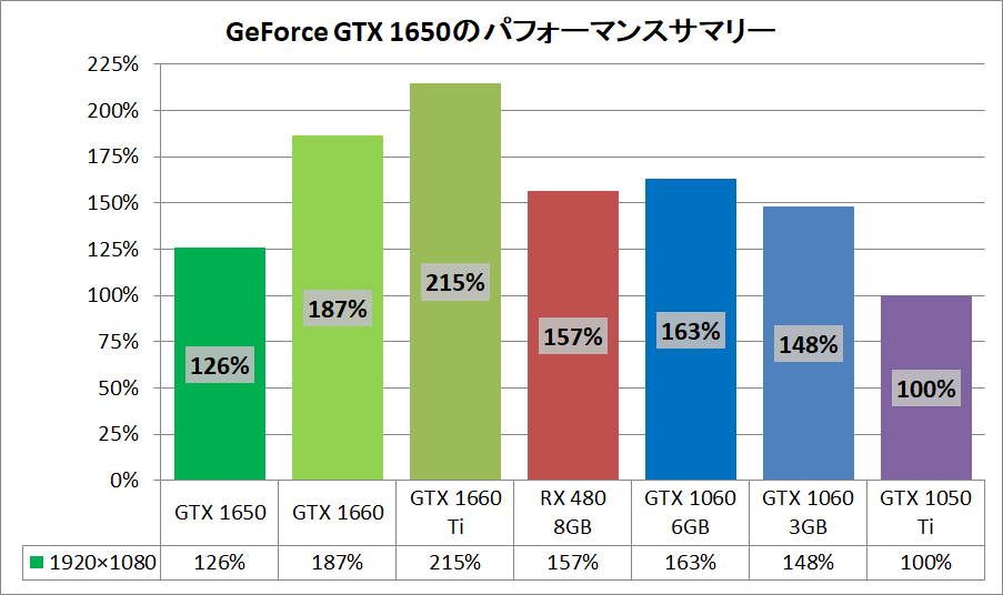 MSI GeForce GTX 1650 AERO ITX 4G OC_pefsum