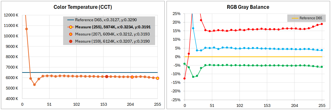 Xiaomi G Pro 27i_color_perf_3-2_ColorTemp-horz