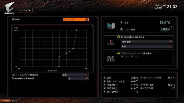 GIGABYTE TRX40 AORUS XTREME_BIOS_PCH-Fan