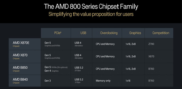 AMD Ryzen 9000_800series-Chipset_v2