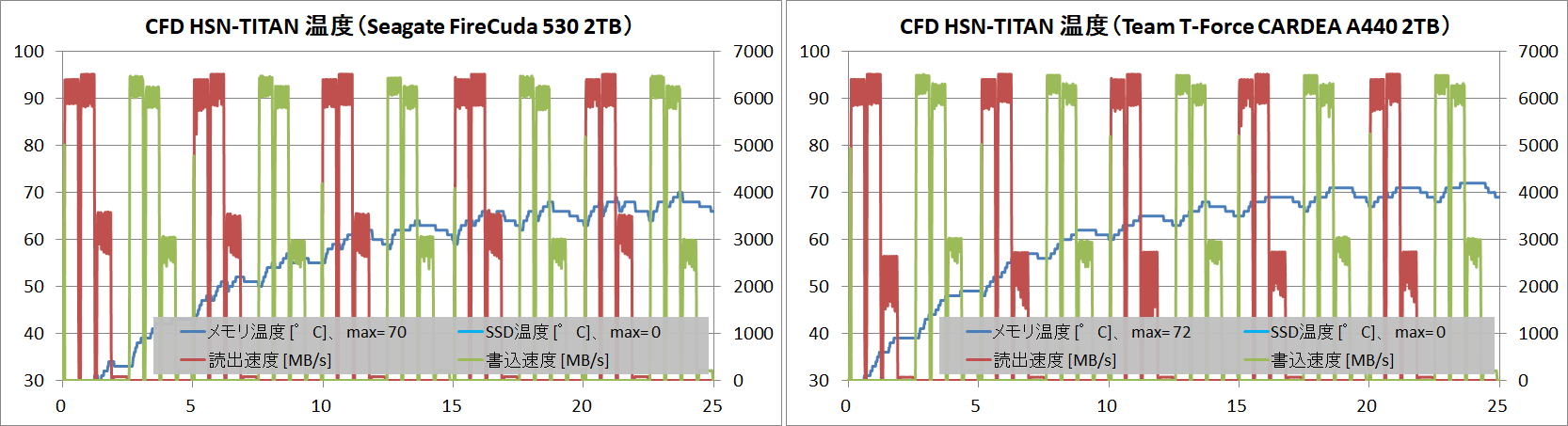 CFD HSN-TITAN_temp_tp-SSD