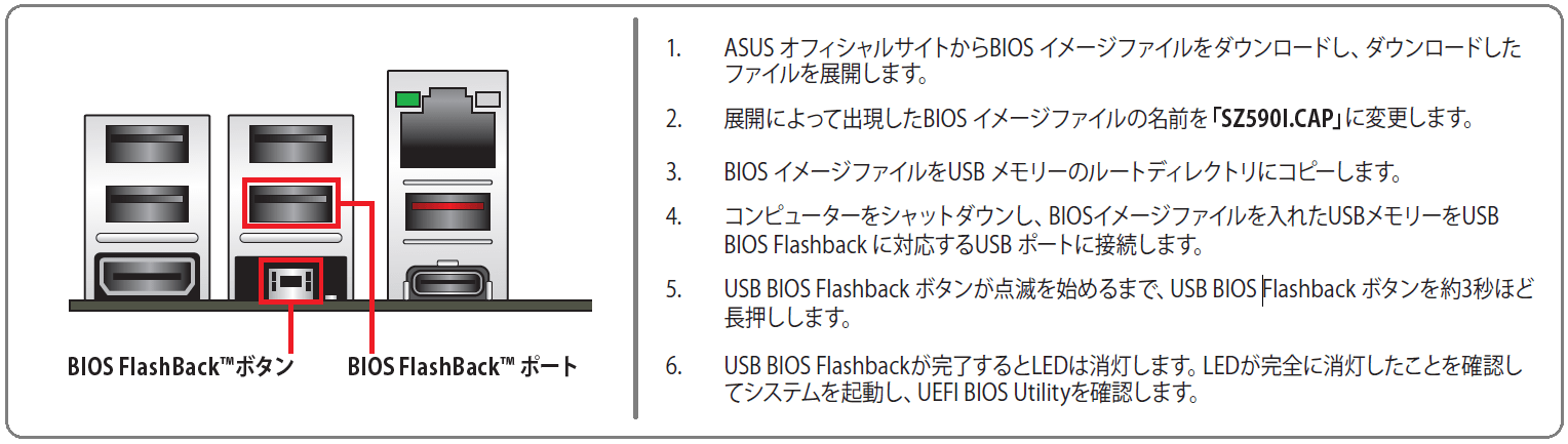 ASUS ROG STRIX Z590-I GAMING WIFI_Flashback