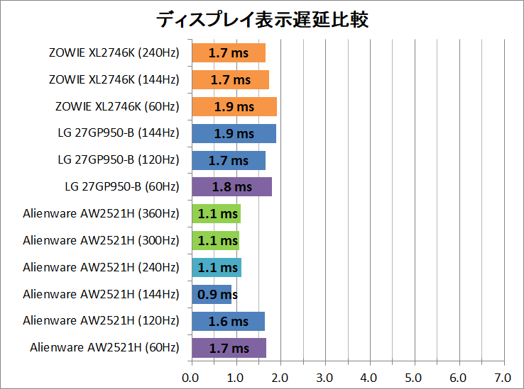 ZOWIE XL2746K_latency_1_display