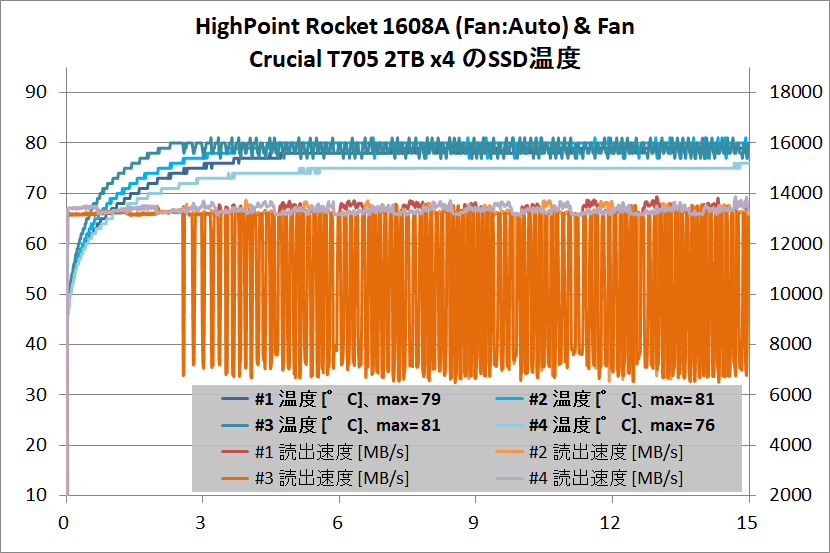 HighPoint Rocket 1608A_x4 SSD_temp_wtFan