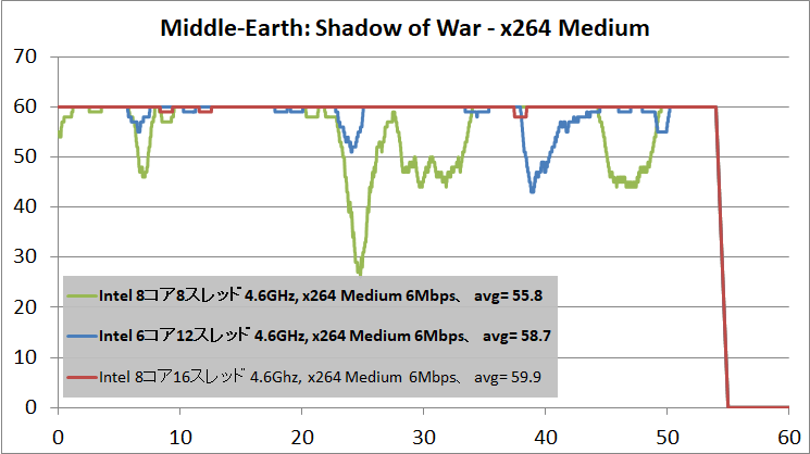 OBS_x264_Medium_SoW_2