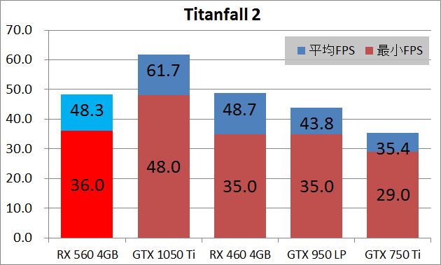 玄人志向 RD-RX560-E4GB_game_tf2