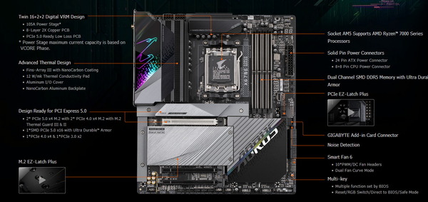 GIGABYTE X670E AORUS MASTER_feature (1)