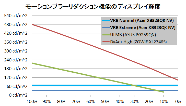Acer Predator XB323QK NV_brightness_mbr
