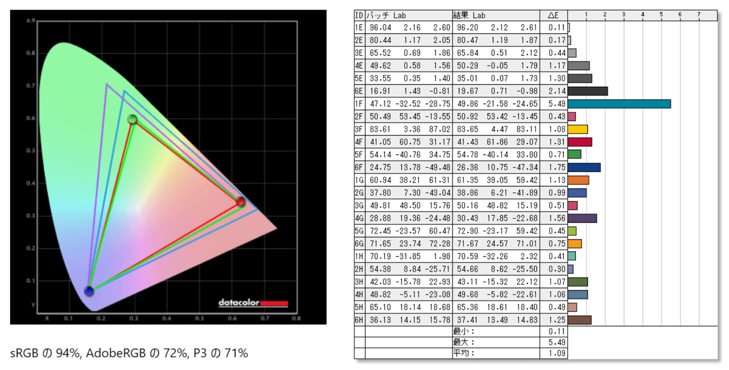 ASUS ROG Swift 360Hz PG259QN_color_perf_def