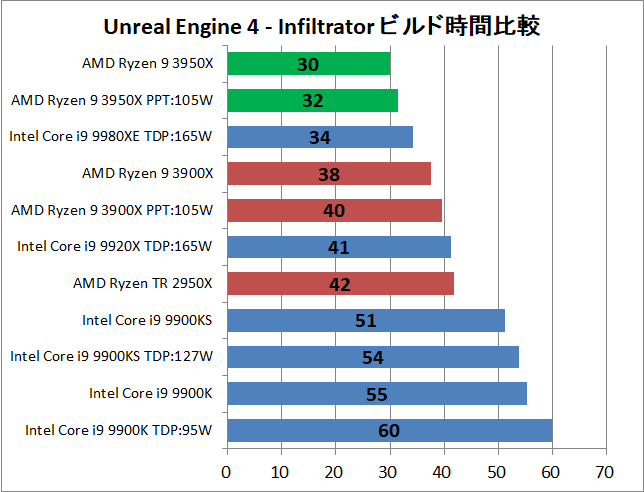 AMD Ryzne 9 3950X_ue_1_time