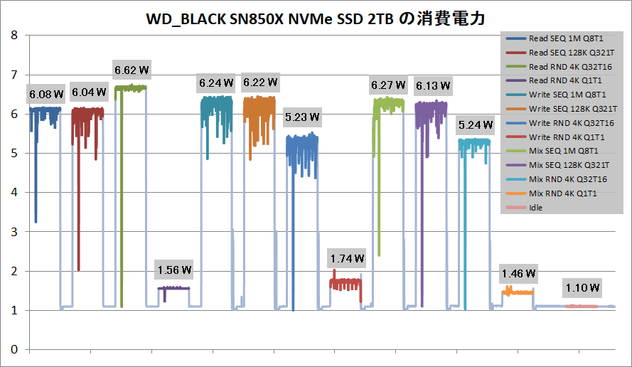 WD_BLACK SN850X NVMe SSD 2TB_Power
