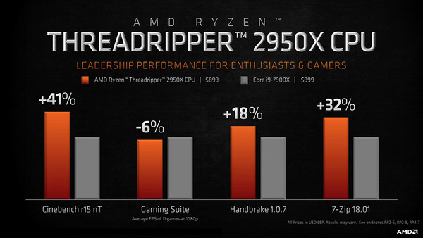 AMD Ryzen Threadripper 2950X