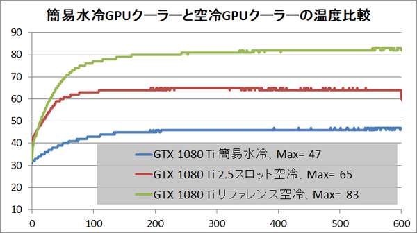aio-water_vs_air