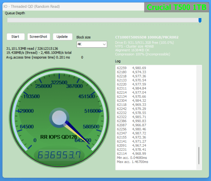 Crucial T500 1TB_Anvil_4K-IOPS
