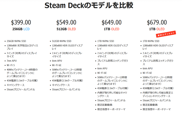 Steam Deck OLED_lineup