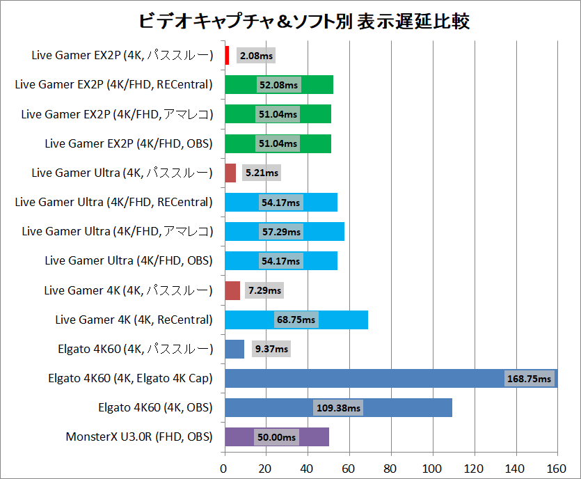 AVerMedia Live Gamer EXTREME 2 PLUS_latency_2