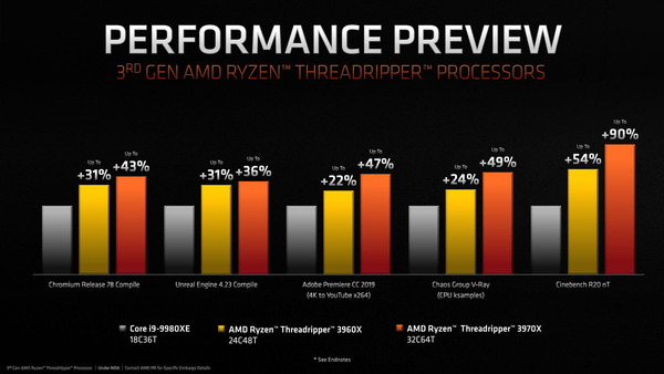 Threadripper-3960X-and-3970X-Performance