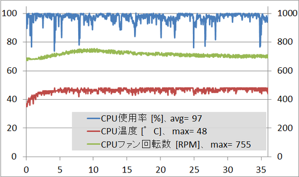 GALLERIA Gamemaster GA_cpu_enc_temp