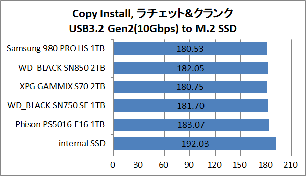 PS5-SSD-EX-Test_1_Copy_Samsung SSD 980 PRO with Heatsink 1TB