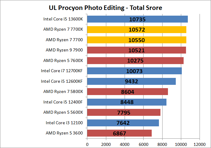 AMD Ryzen 7 7700_photo_2_ul-procyon_1