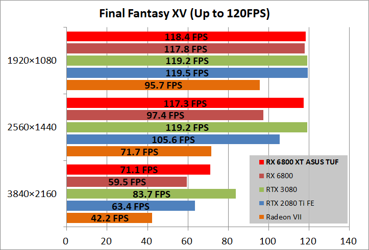 ASUS TUF-RX6800XT-O16G-GAMING_game_ff15