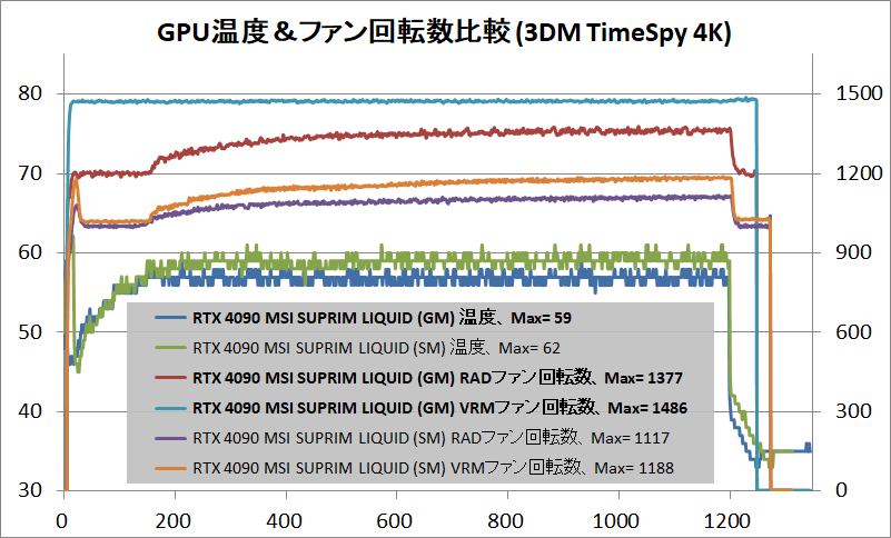 MSI GeForce RTX 4090 SUPRIM LIQUID X 24G_temp_1