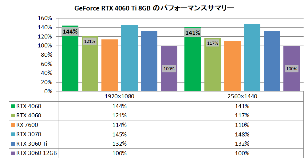GeForce RTX 4060 Ti 8GB_pefsum