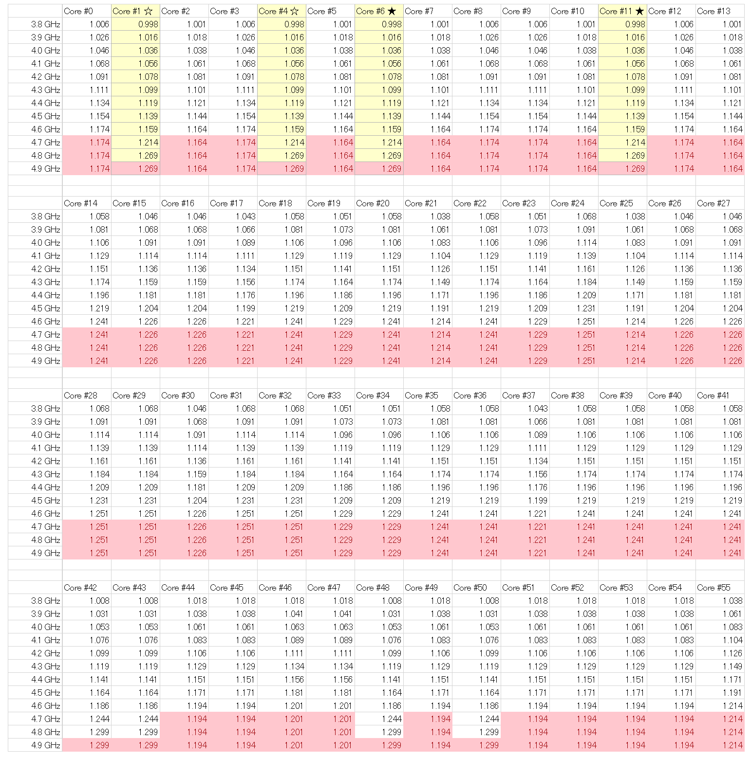 Intel Xeon w9-3495X_default-VID