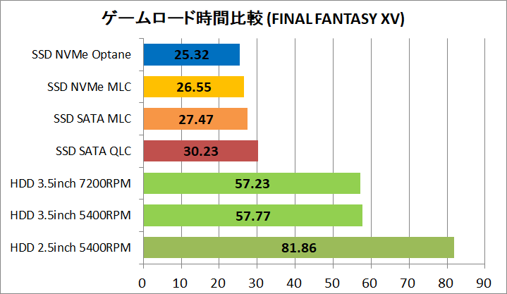 Game Load_FF15