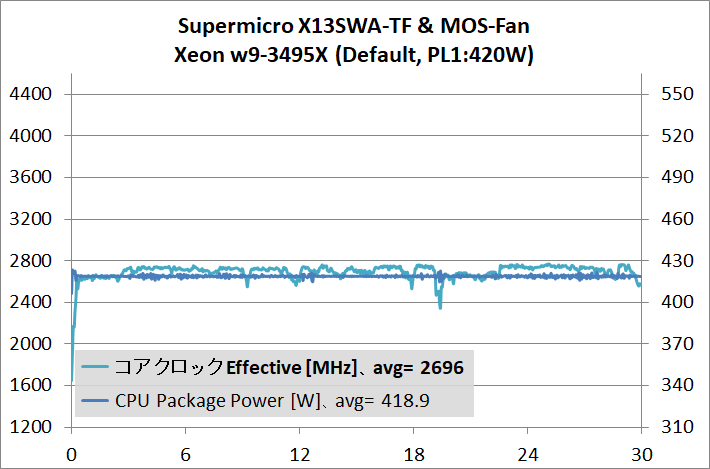 Supermicro X13SWA-TF_temp_3_3495X_420W_def_wMF_2