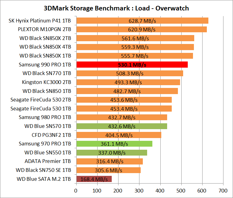Samsung SSD 990 PRO 1TB_3DM-SB_4