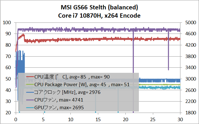 MSI GS66 Stealth_temp-CPU_balanced_Auto