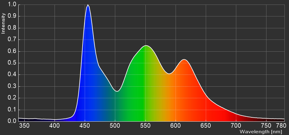 ASUS ROG Swift OLED PG27AQDM_spectrum_5000K