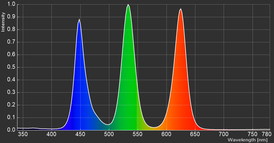 Titan Army M27E6V-PRO_spectrum