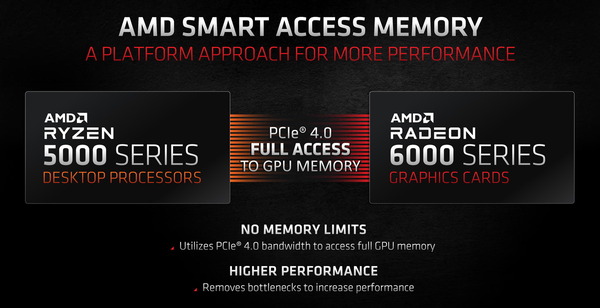 AMD Smart Access memory