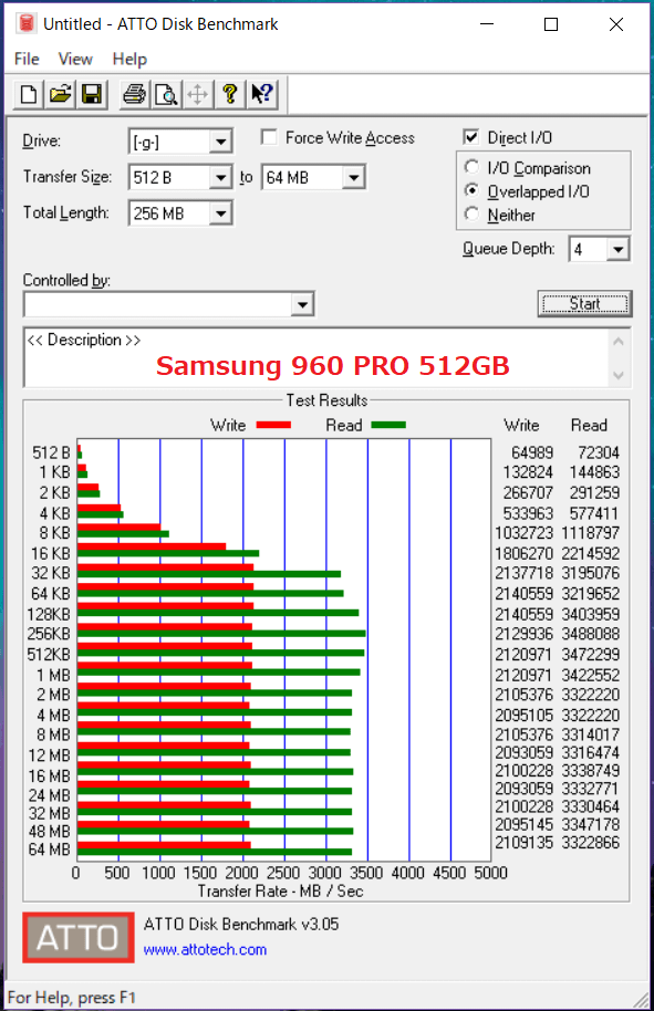 Samsung 960 PRO 512GB_ATTO