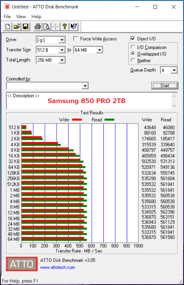 Samsung 850 PRO 2TB_ATTO