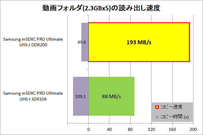 Samsung microSDXC PRO Ultimate 256GB__copy_1_movie