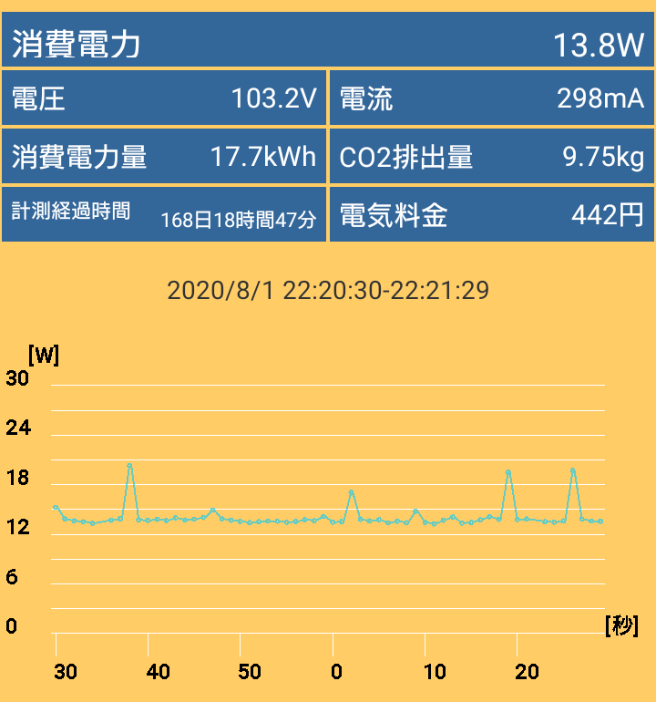 AMD Ryzen 7 PRO 4750G_Deskmini A300_power_idle
