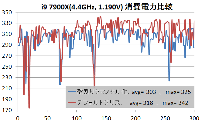 i9 7900X_delid_44OC_power