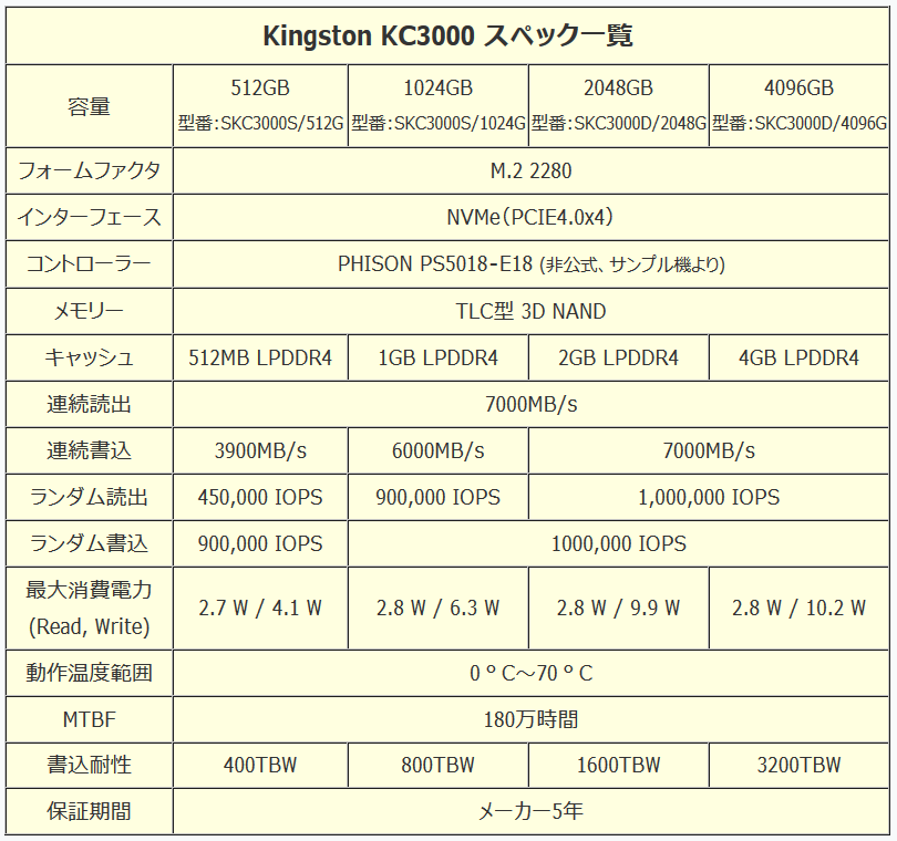 Kingston KC3000_spec