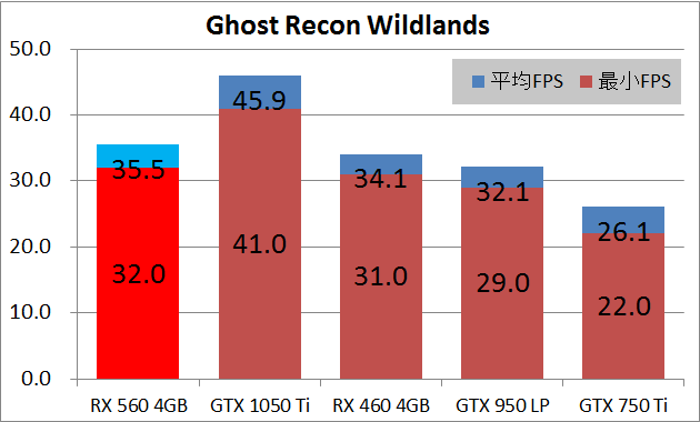 玄人志向 RD-RX560-E4GB_game_gr