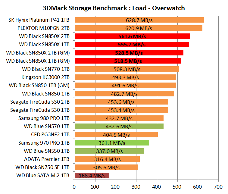 WD_BLACK SN850X NVMe SSD 1TB_3DM-SB_4