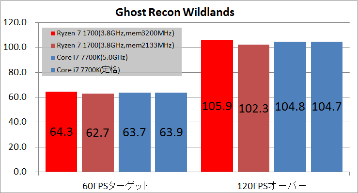 Ryzen 7 1700 memory oc_fps_gr
